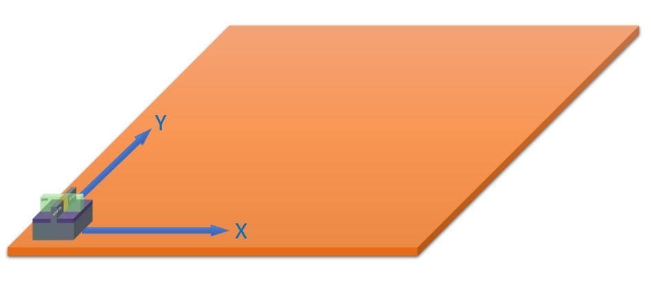 1nm之后路在何方？大咖聊